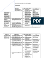 1 - 2 - Analisis Keterkaitan KI Dan KD Dengan IPK Dan Materi Pembelajaran