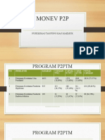 Monev P2P