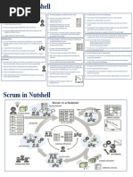 Scrum in Nut Shell