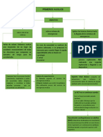 Mapa Conceptual Primeros Auxilios