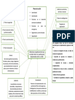 Mapa Mental Luz Mary