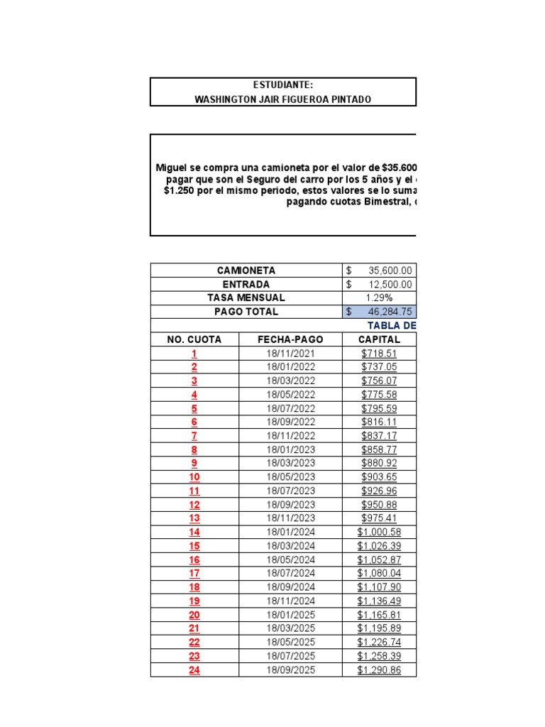 1 Wjfp. Act 4 - Ejer 2 | PDF | Deuda | Bancario