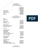 Financial Statement Analysis