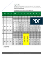 DOT Dimensions and Data For Typical Vessel Sizes