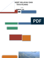 KD 3.1 Konsep Wilayah Dan Tata Ruang