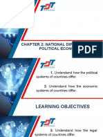 CHAPTER 2 - National Differences in Political Economy