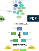 MAPA MENTAL-Bienestar