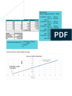 Tugas Kualitatif Adisi Standar