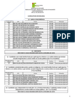 Lista de classificação para Licenciatura em Biologia no IFMA Campus Barreirinhas