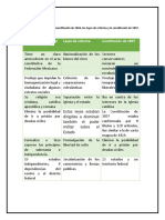 Cuadro Comparativo Constituciones 1857 y 1832