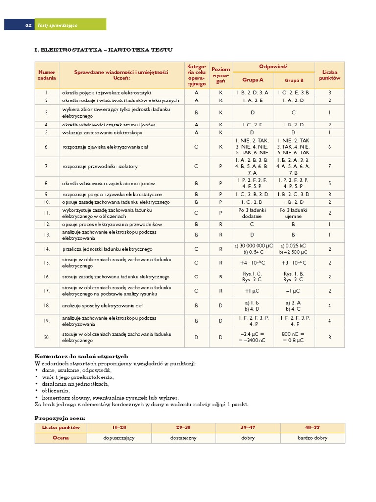Sprawdzian Z Fizyki Klasa 8 Elektrostatyka Nowa Era Odpowiedzi (Odpowiedzi) (Test 1) Elektrostatyka | PDF