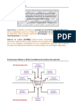 Factores Que Influyen en La Agricultura