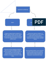 Mapa Mental de Legislacion Ambiental