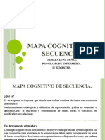 Mapa Cognitivo de Secuencia - Fundamentos Socioeducativos Grupo 2.