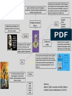 Mapa Aristoteles