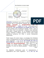 Etapas evolutivas trânsitos mapa