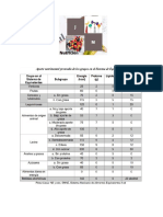 Casos Distribucion de Equivalentes