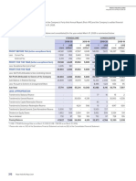 Board's Report: Financial Results