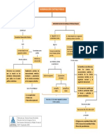 Mapa Conceptual Modernización Contable Del Sector Público