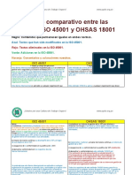 Cuadro comparativo entre la ISO 45001 y OHSAS 18001