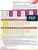 Update Layanan Operations 16 Juli 2021 & Tabel NML Untuk Member PEC Dan Non PEC 2021 16072021