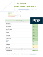 Tableau Pral Aliments