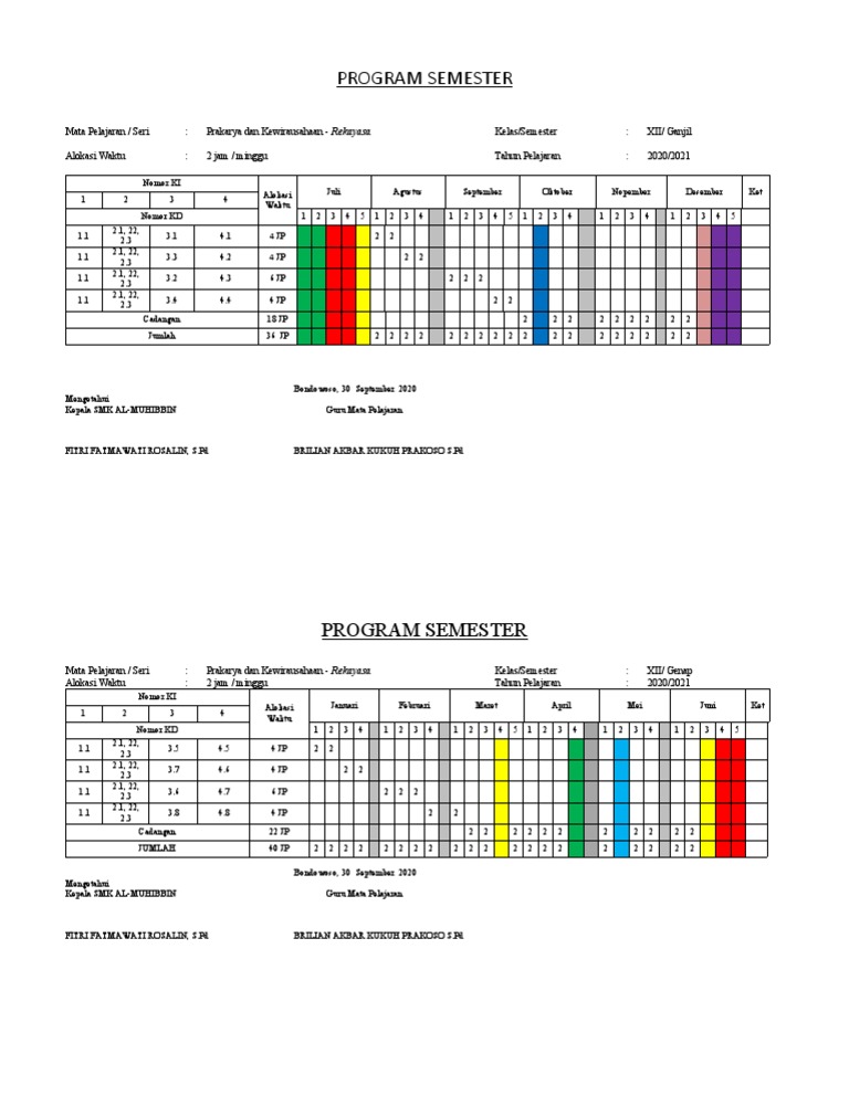 Program Semester PKWU XII (Rekayasa) | PDF