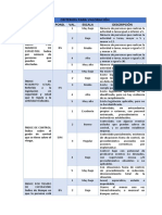 Criterios para Valoración