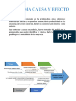 Diagrama Causa y Efecto