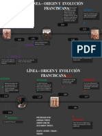 Linea de Tiempo El Origen y Moviento Del Franciscanismo