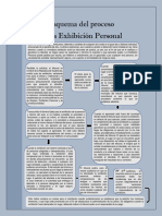 Esquema Del Proceso 01