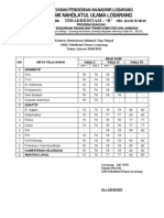 Kriteria Ketuntasan Minimal Tiap Mapel