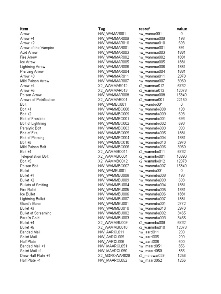Items by Tag and Resref CEP v150 | PDF