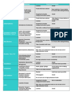 Food-Cardiac Handout Approved