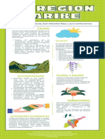 Región Caribe Info