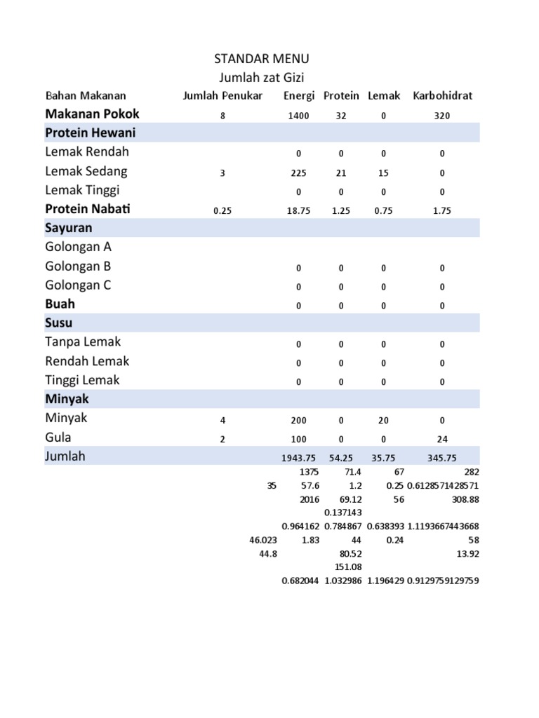 Standar Menu Dietetik dan Gizi Seimbang | PDF