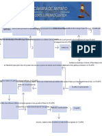 PDF Esquema Del Amparo