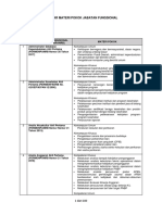 Materi Pokok Soal SKB Dengan CAT Untuk Seleksi CPNS TA 2021 Jabatan Fungsional - Edit
