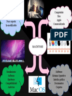 Mapa Mental Sistemas Operativos