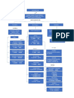 Mapa Conceptual Sustantivo