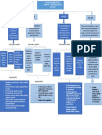 Mapa Conceptual Auditoria Administrativa