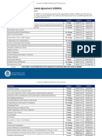 Comparison USMCA and NAFTA Free Trade Agreement Provisions - DRAFT - 2020-06-26 - v2