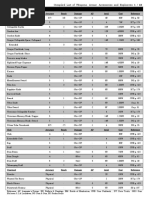 SR5 TOOL Equipment, Weapon, Ammo & Mod List, Compiled