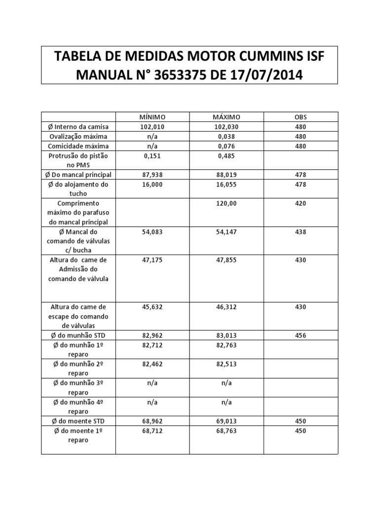 Tabela de medida motor cummins isf pdf propuls o m quinas rotativas