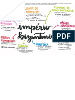 Mapa Mental - Império Bizantino 