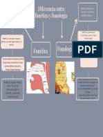 Juan_Pérez_Molina_Actividad 1_Mapa conceptual