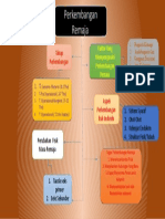 TR 3 PPD PERKEMBANGAN REMAJA Rina Sara Jantri Manurung