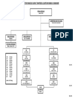 Struktur Organisasi SMPIT IMSYA 2