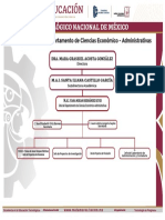 Organigrama de La Subdirección Académica 2021.cdr