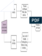 Diagrama en Blanco2